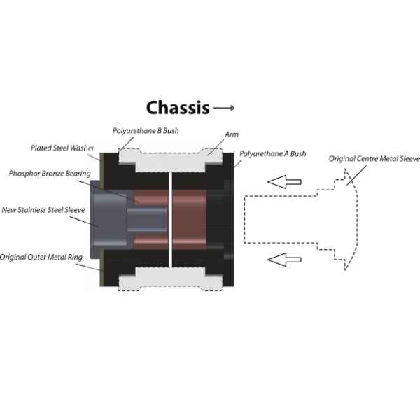 Powerflex Buchsen PU Fahrwerksbuchse vorne zur Feder HA für Porsche 964 (1989 - 1994) Black Series